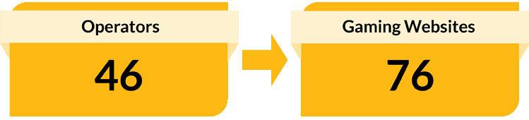 46 Operators. 76 Gaming Websites.