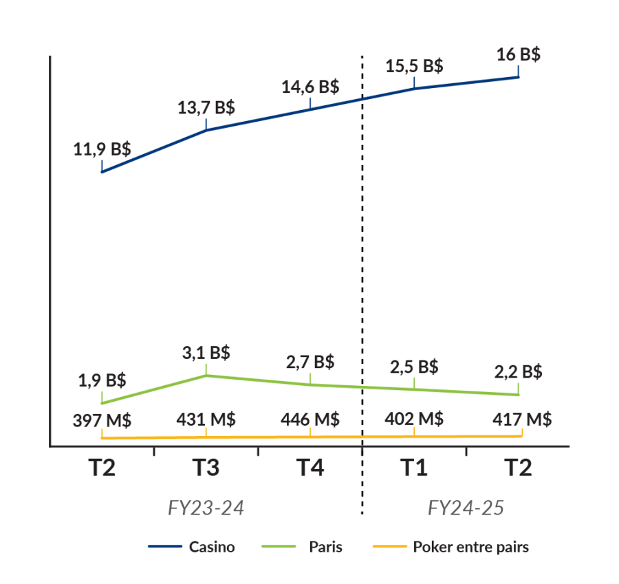 FR - Q2 Product Category Wagers