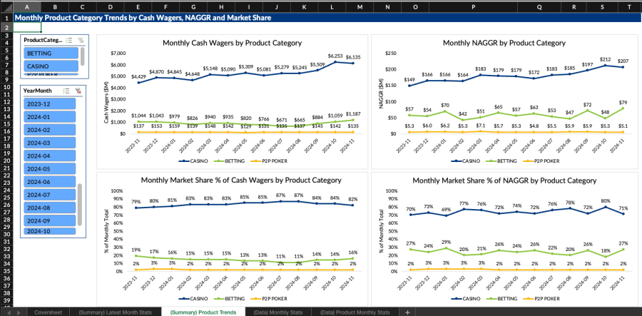 MMPR data set example